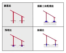 地面光伏支架固定方式